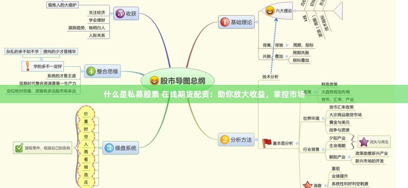 什么是私募股票 在线期货配资：助你放大收益，掌控市场