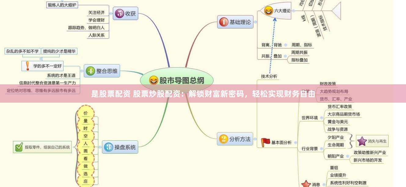 是股票配资 股票炒股配资：解锁财富新密码，轻松实现财务自由