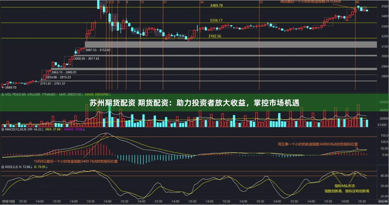 苏州期货配资 期货配资：助力投资者放大收益，掌控市场机遇