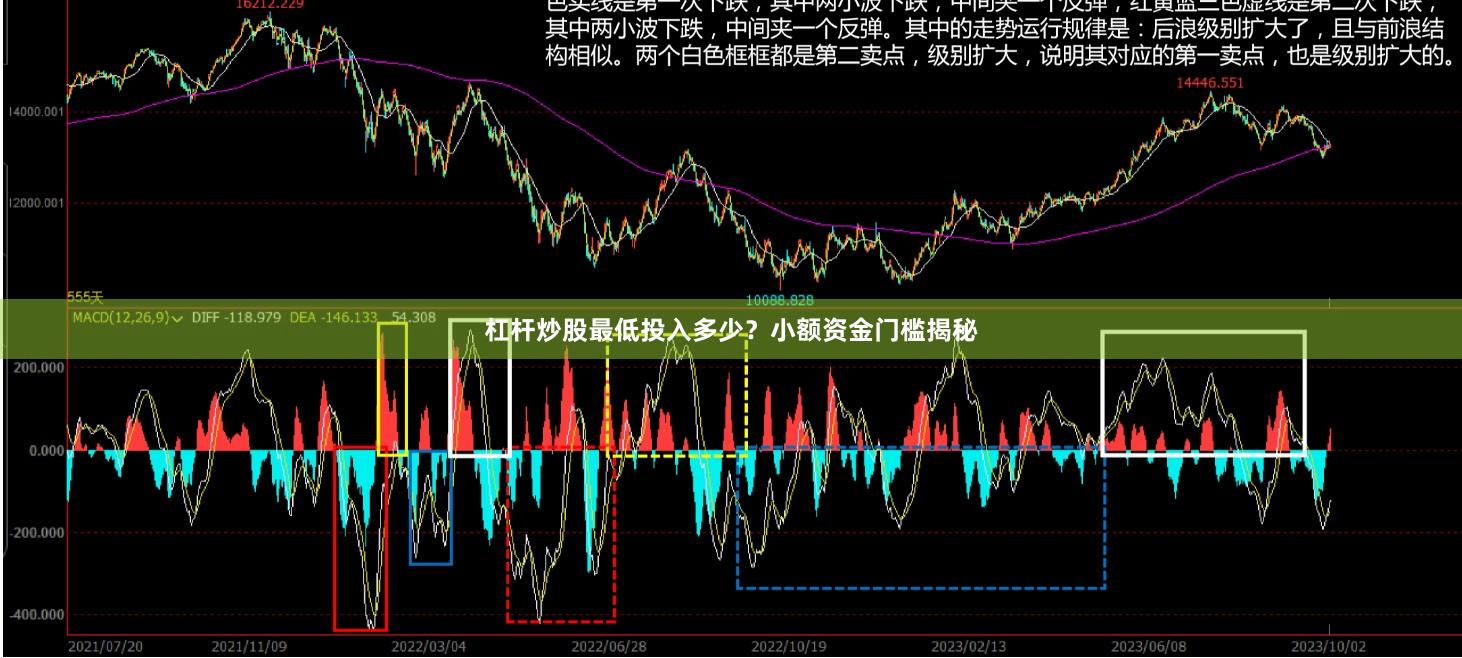 杠杆炒股最低投入多少？小额资金门槛揭秘